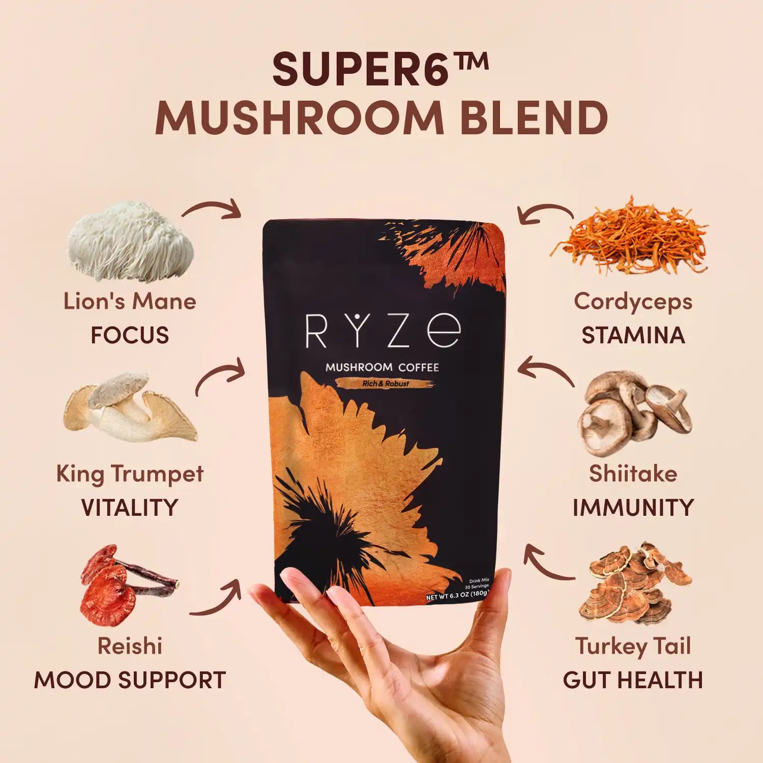 Mushroom Coffee House Blend Ritual Set